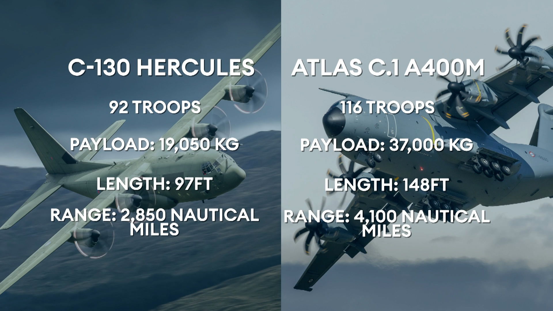Hercules vs Atlas: How do the RAF transport aircraft compare?